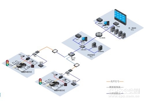 淺談高清電子警察智能化系統設計